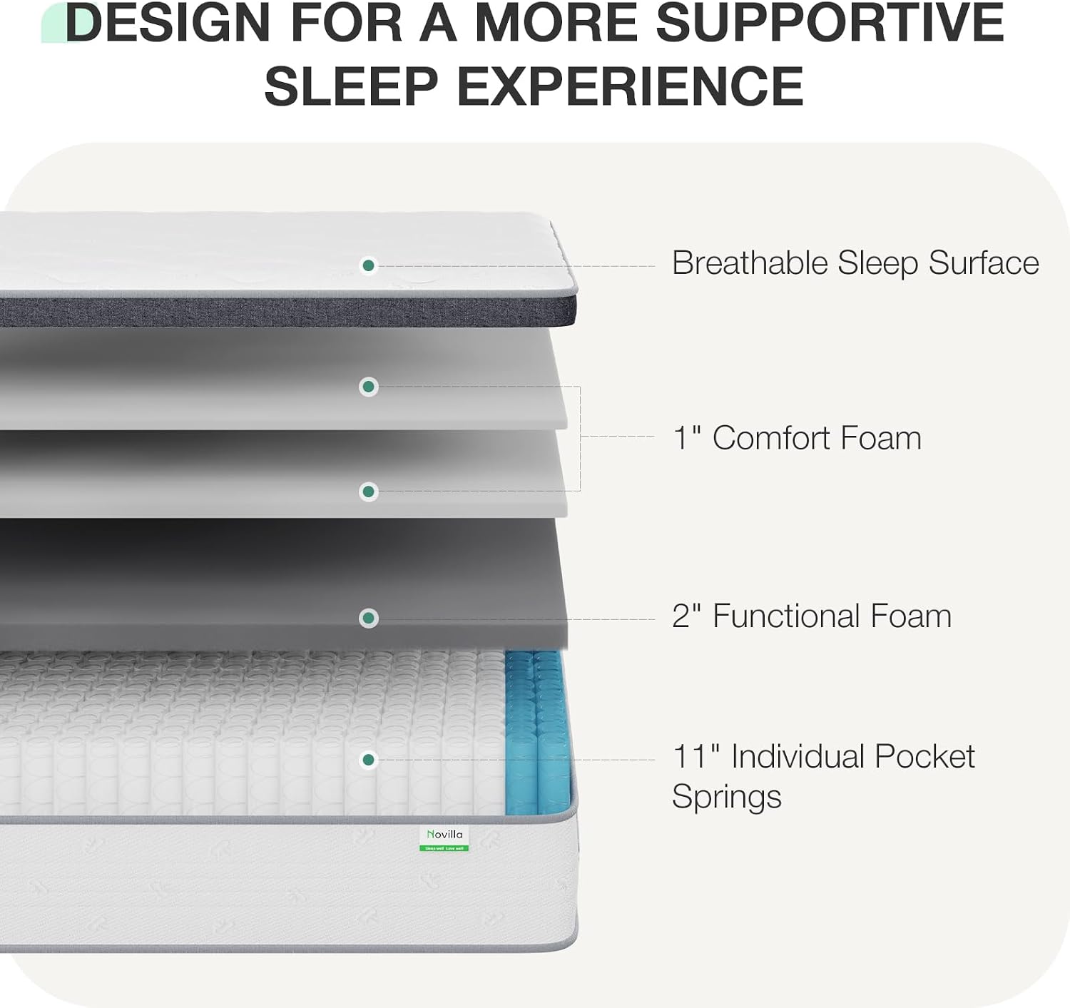 Матрас Queen 14 дюймов, гибрид – обзор и цена Memory Foam Mattress In A Box Queen